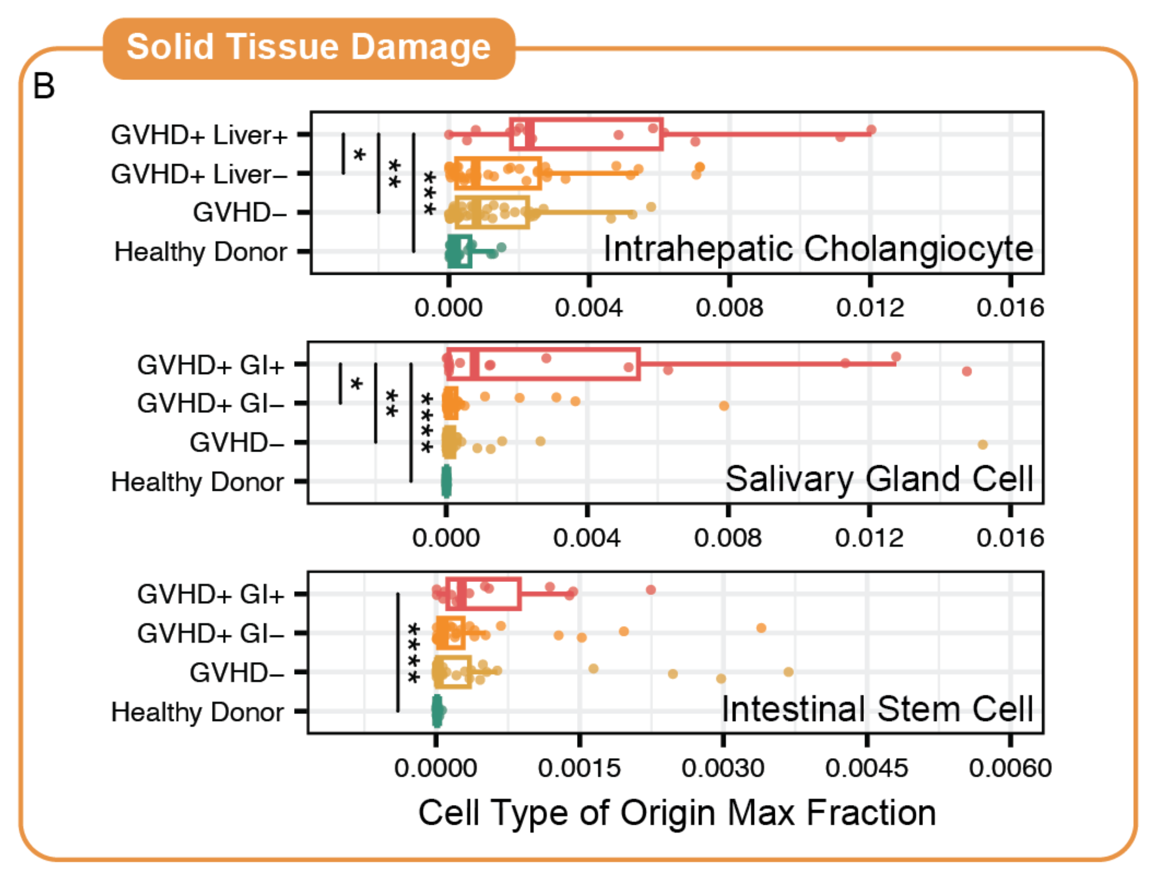 cfRNA cell-type origin reveals organ-specific damage