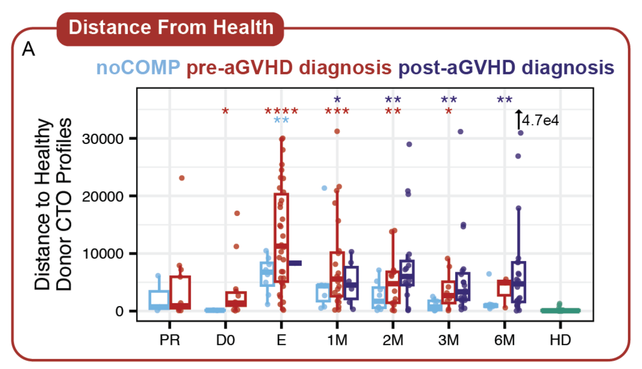 cfRNA distance from health distinguishes disease from recovery